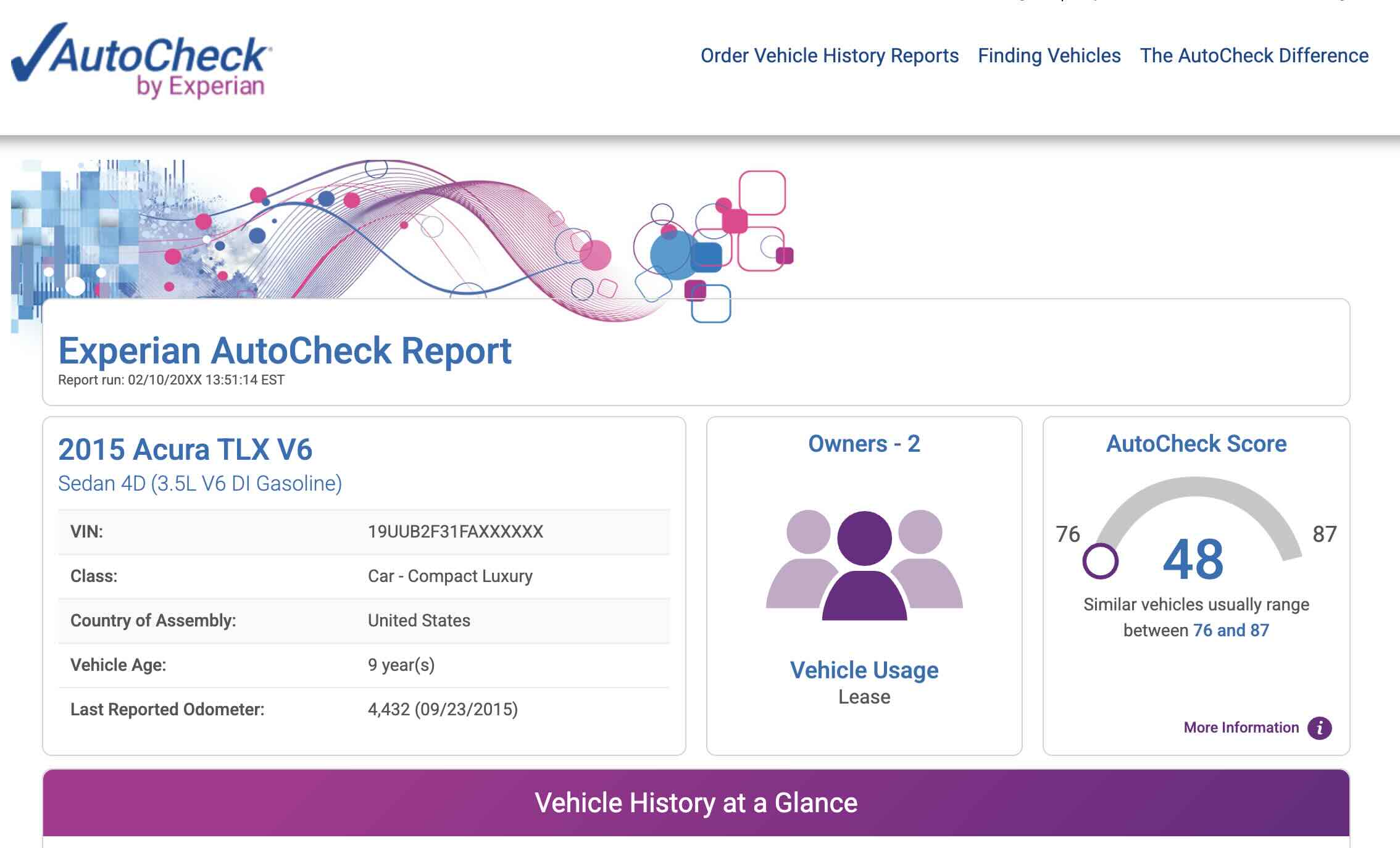Sample Experian AutoCheck report